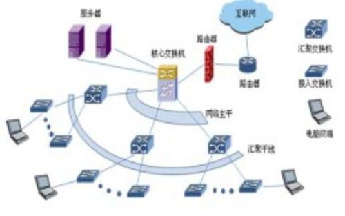 計算機等級考試核心探析 系統組成與網絡技術