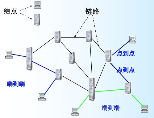 計算機網絡技術 數據鏈路層控制與關鍵協議解析