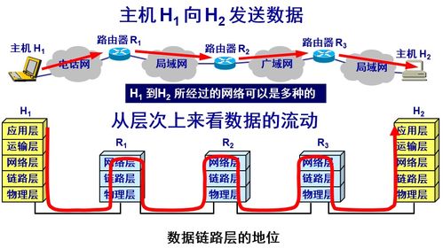 點對點協議與廣播信道 數據鏈路層的兩大核心通信模式