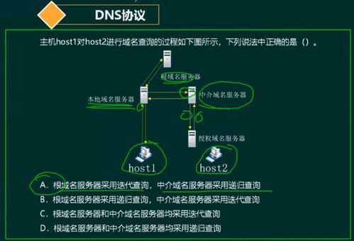 軟考系統架構設計師核心知識精講 計算機網絡技術全解析