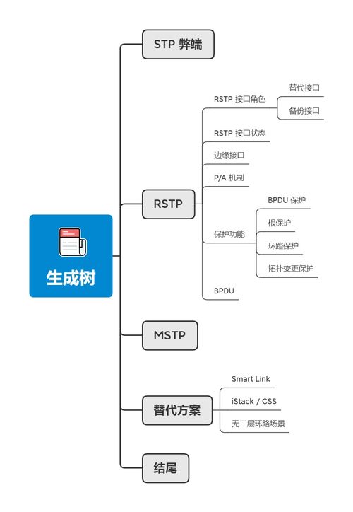 計算機網絡中的生成樹協議進化史 STP、RSTP與MSTP技術詳解