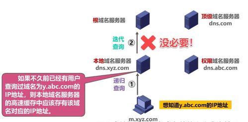 應(yīng)用層 計算機網(wǎng)絡(luò)的智慧之門